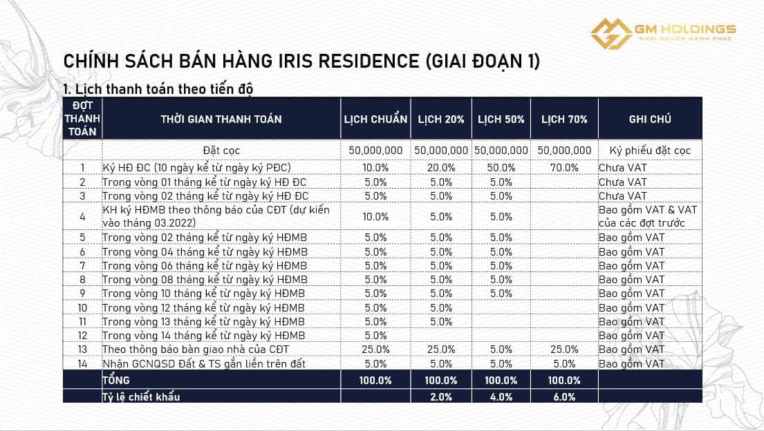 Lịch thanh toán Iris Residence Cần Giuộc Long An