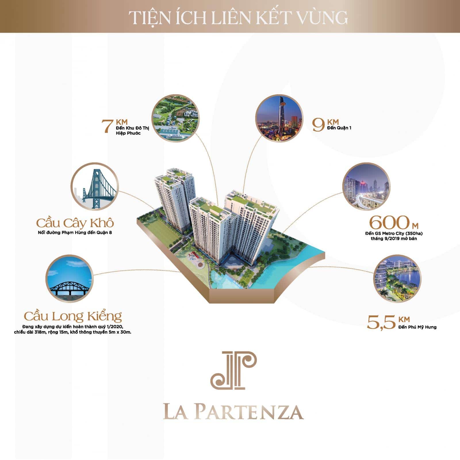 Vị Trí Vàng của La Partenza Nhà Bè