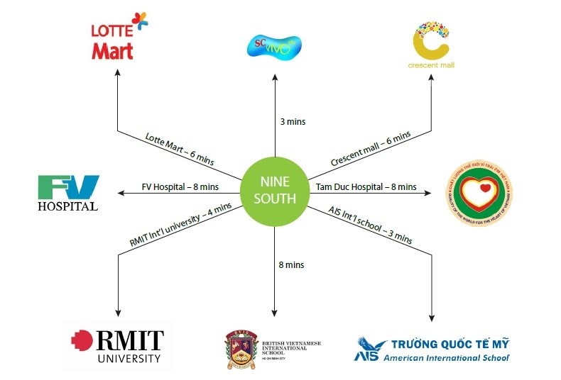 Tiện Ích Ngoại Khu Nine South