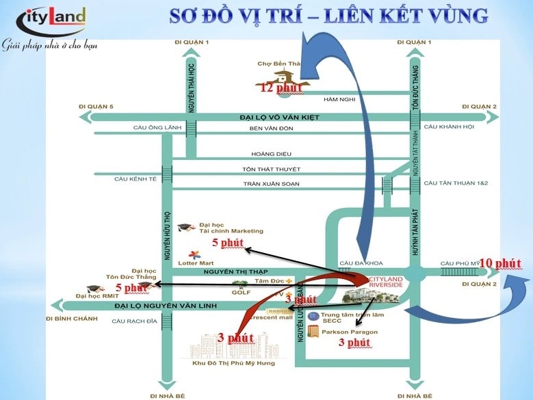 Vị Trí CityLand Riverside